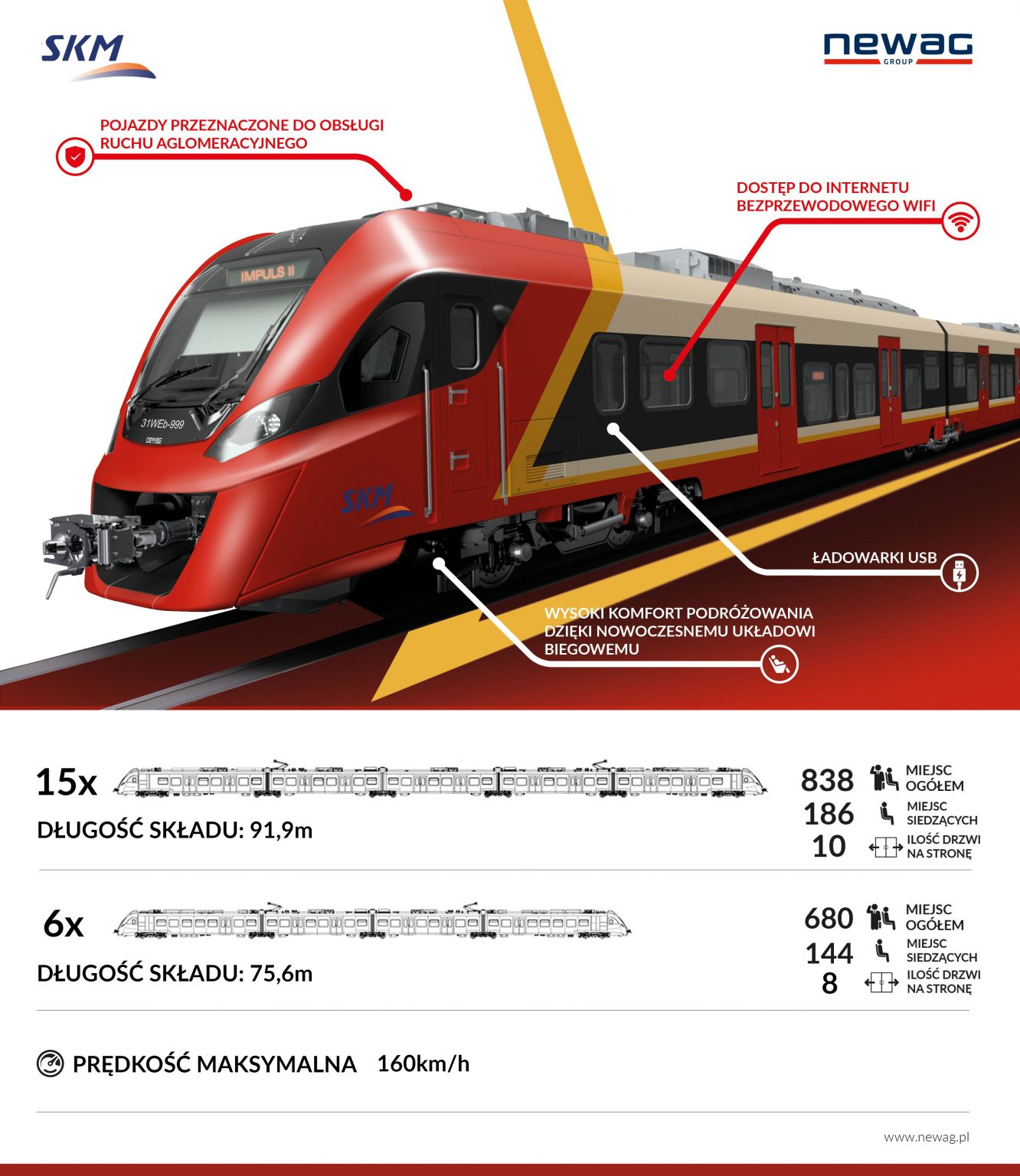 Nowe Pociągi Dla Warszawskiej Skm Ztm Warszawa 8463