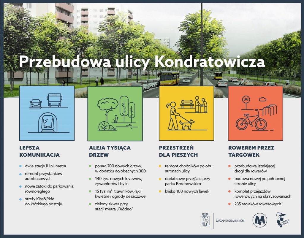 grafika z informacjami dot. przebudowy ulicy Kondratowicza: Lepsza komunikacja, aleja tysiąca drzew, przestrzeń dla pieszych, rowerem przez Targówek