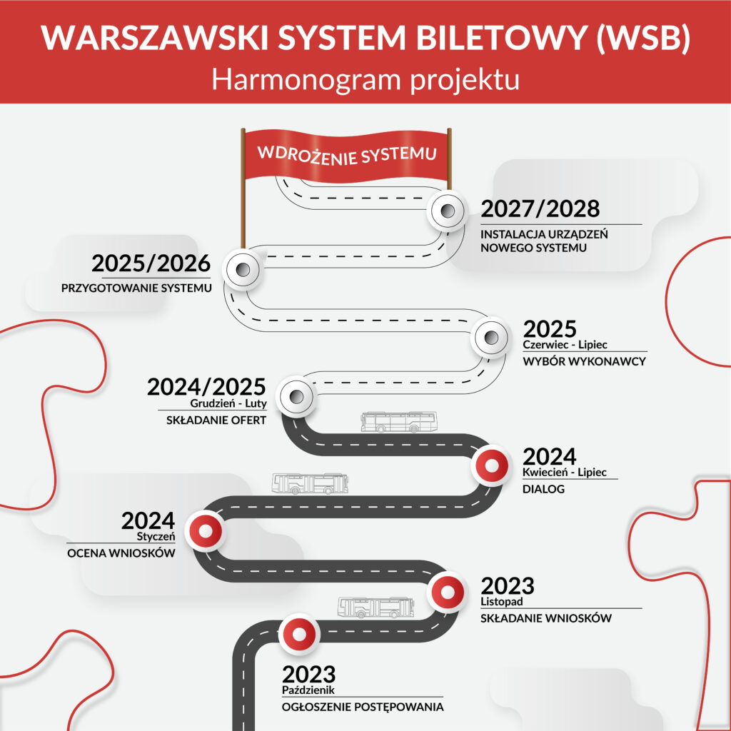 Harmonogram projektu nowego warszawskiego systemu biletowego